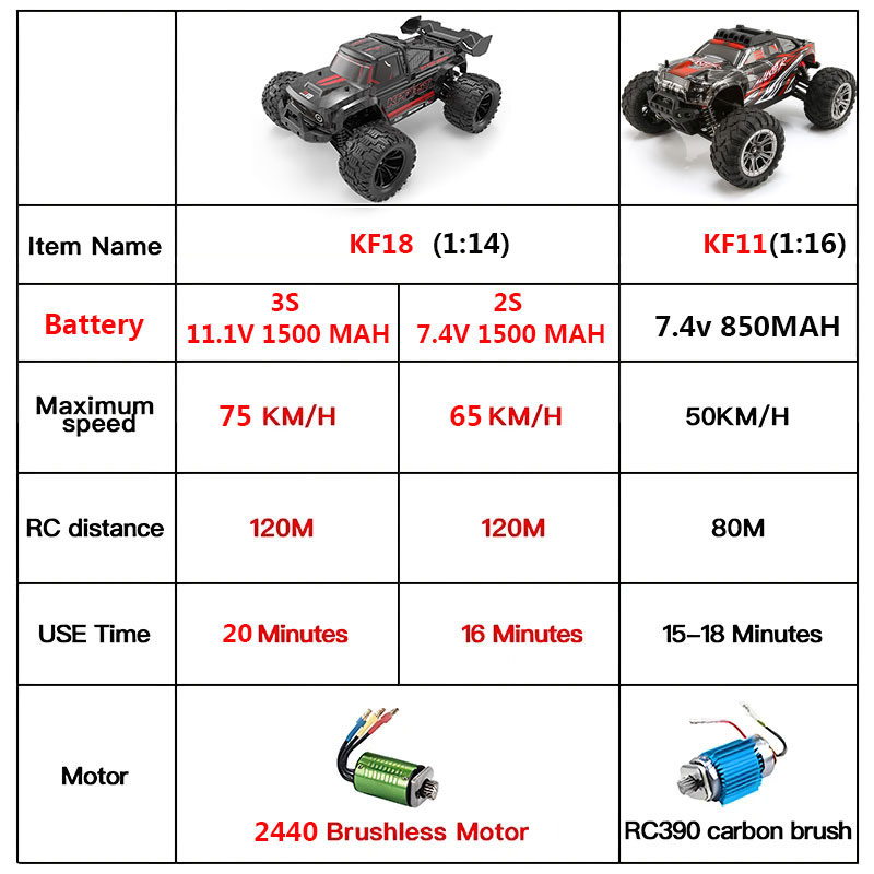 KF18 1:14 4WD RC カーオフロードレース高速ブ - Rc Hobby Horizon のレビューと価格